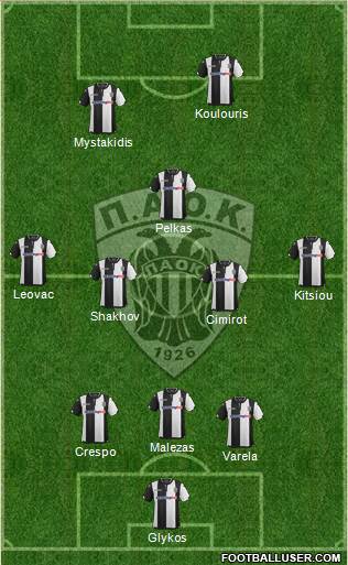 AS PAOK Salonika Formation 2017