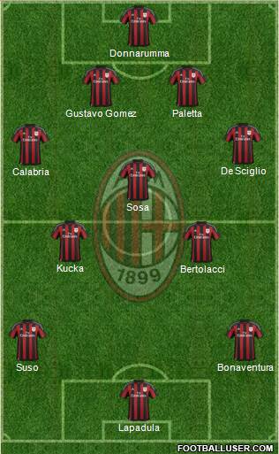 A.C. Milan Formation 2017