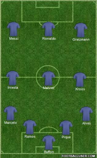 Fifa Team Formation 2017
