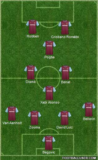 West Ham United Formation 2017