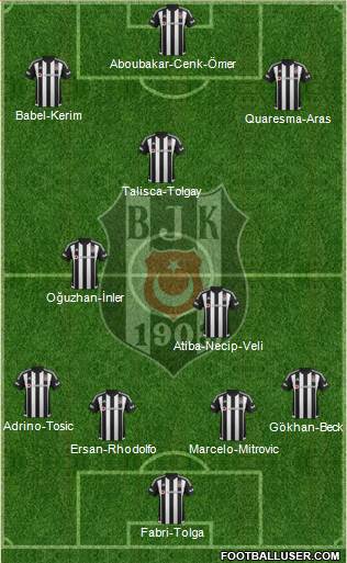 Besiktas JK Formation 2017