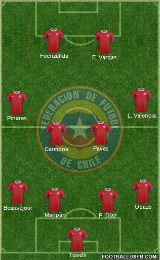 Chile 4-4-2 football formation