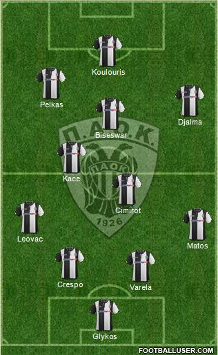 AS PAOK Salonika Formation 2017