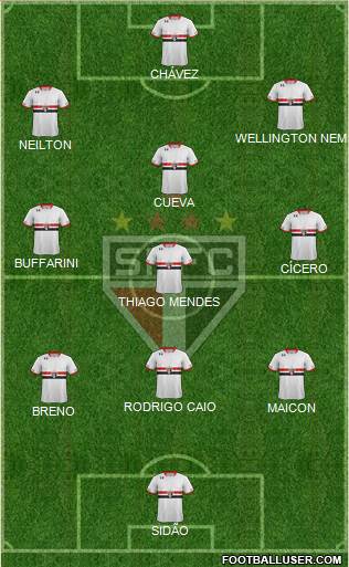 São Paulo FC Formation 2017