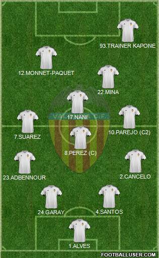Valencia C.F., S.A.D. Formation 2017