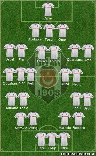 Besiktas JK Formation 2017