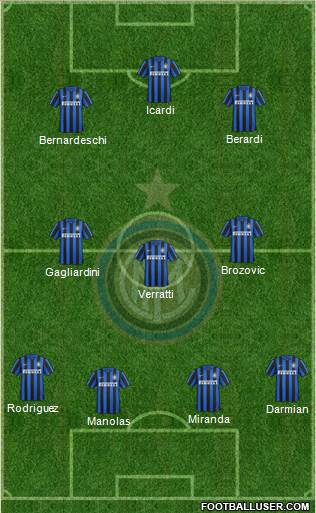 F.C. Internazionale Formation 2017