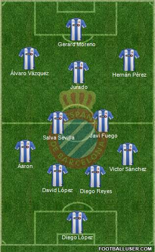 R.C.D. Espanyol de Barcelona S.A.D. Formation 2017