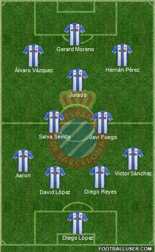 R.C.D. Espanyol de Barcelona S.A.D. Formation 2017