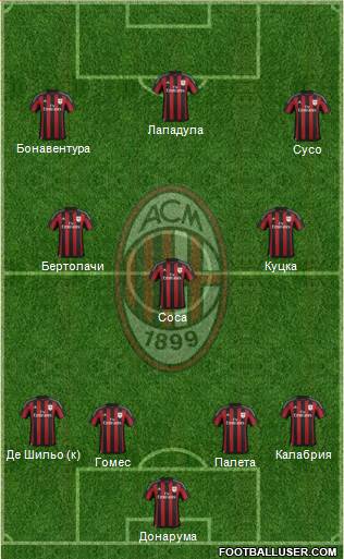 A.C. Milan Formation 2017