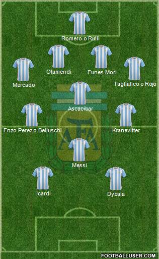 Argentina Formation 2017