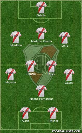 River Plate Formation 2017
