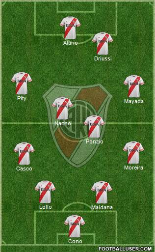 River Plate Formation 2017