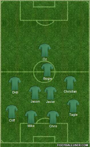 Dream Team Formation 2017