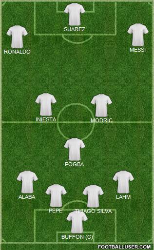 Euro 2016 Team Formation 2017