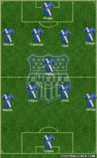 CS Emelec 4-5-1 football formation