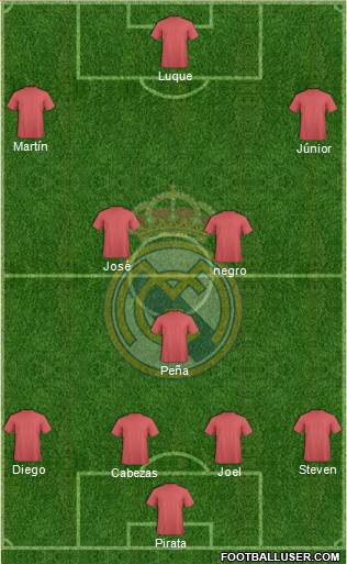 Real Madrid C.F. Formation 2017