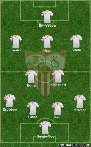 Sevilla F.C., S.A.D. Formation 2017