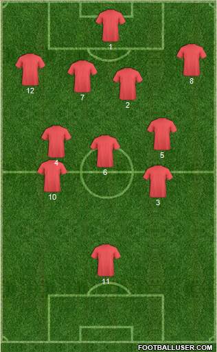 Dream Team Formation 2017