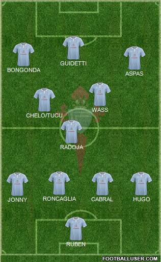 R.C. Celta S.A.D. Formation 2017