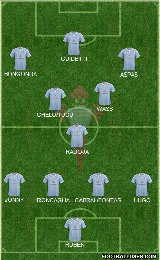 R.C. Celta S.A.D. Formation 2017