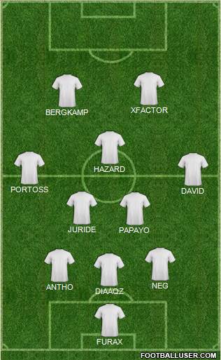 Champions League Team Formation 2017