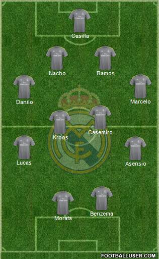 Real Madrid C.F. Formation 2017