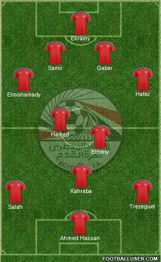 Egypt Formation 2017