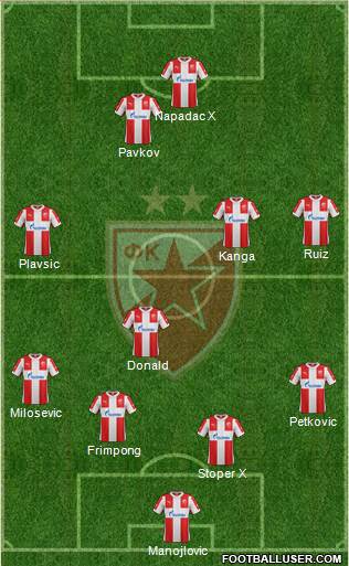 FC Red Star Belgrade Formation 2017