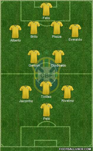 Brazil Formation 2017
