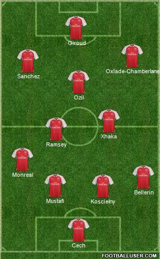 Arsenal Formation 2017