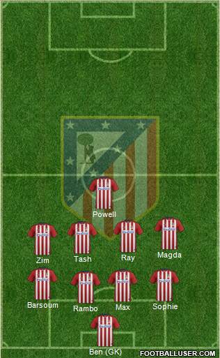 Atlético Madrid B 4-4-2 football formation