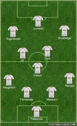 Swansea City Formation 2017