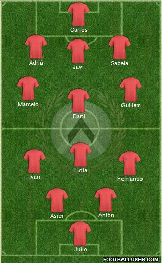 Udinese 3-4-3 football formation