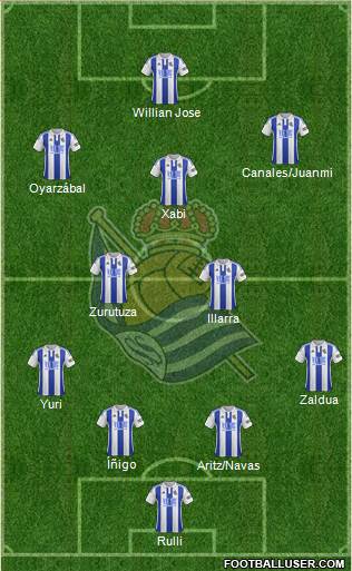 Real Sociedad S.A.D. Formation 2017
