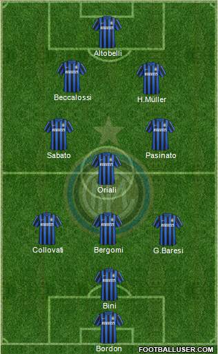 F.C. Internazionale Formation 2017