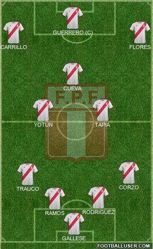 Peru Formation 2017