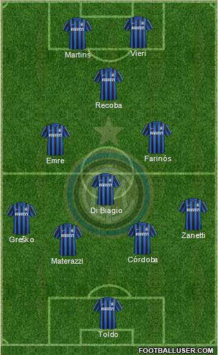 F.C. Internazionale Formation 2017