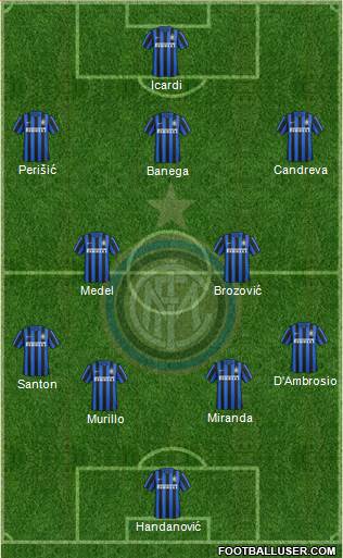 F.C. Internazionale Formation 2017