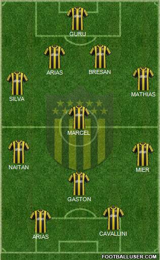 Club Atlético Peñarol Formation 2017