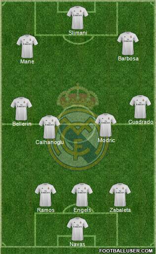 Real Madrid C.F. Formation 2017