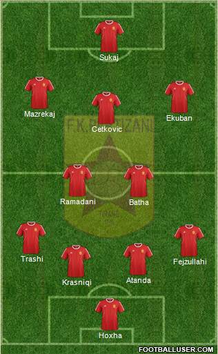 KF Partizani Tiranë Formation 2017