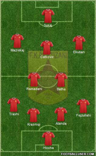 KF Partizani Tiranë football formation