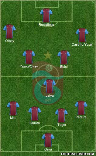 Trabzonspor Formation 2017