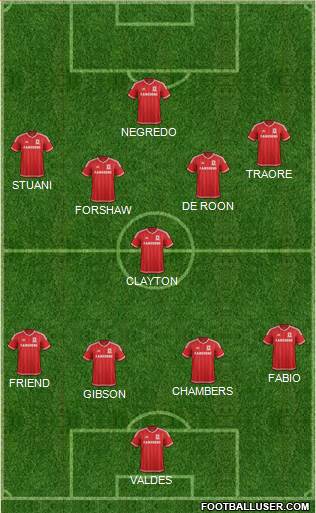 Middlesbrough 4-5-1 football formation