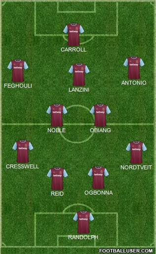 West Ham United 4-3-3 football formation