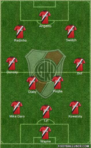 River Plate 3-4-3 football formation