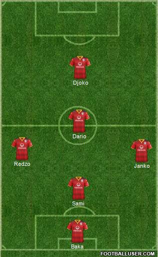 Adelaide United FC Formation 2017