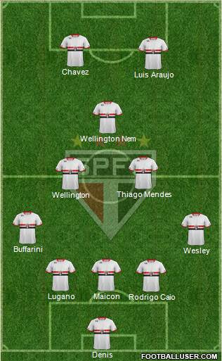 São Paulo FC Formation 2017
