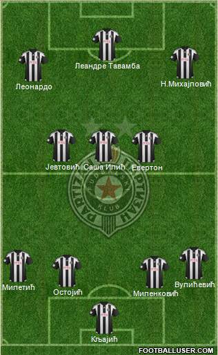 FK Partizan Beograd Formation 2017